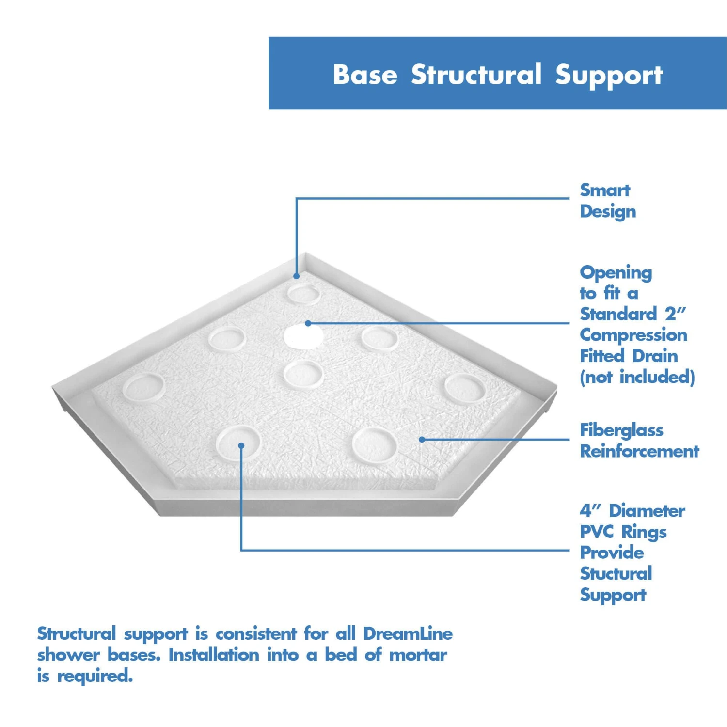 DreamLine Prism Lux 40 Inch X 74-3/4 Inch Fully Frameless Neo-Angle Shower Enclosure With Corner Drain Shower Base - Image 16