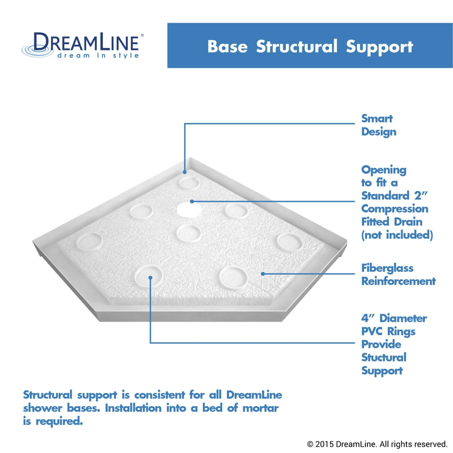 DreamLine SlimLine 36 Inch D X 36 Inch W X 2-3/4 Inch H Corner Drain Neo Angle Shower Base - Image 7